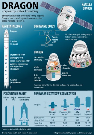 Dragon  prywatny  statek  kosmiczny